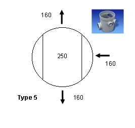 Wavin toezichtput type 5+profielbodem 250mm 3x160