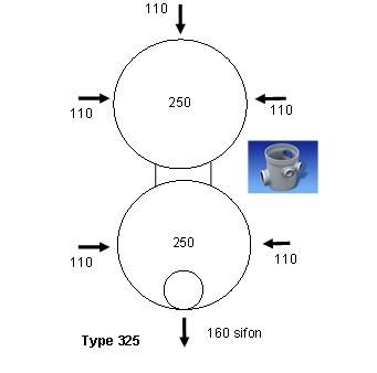 [2001125020] Wavin pvc-put 250mm dubbel h.50cm a) 3x110 b) 2x110 1x160